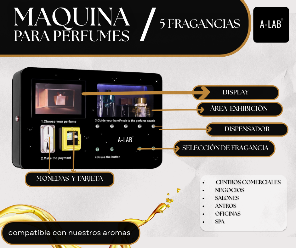 Punto de venta, maquina expendedora de perfume